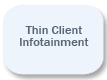 ThinClient