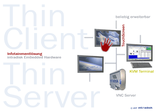 ThinClient/ThinServer